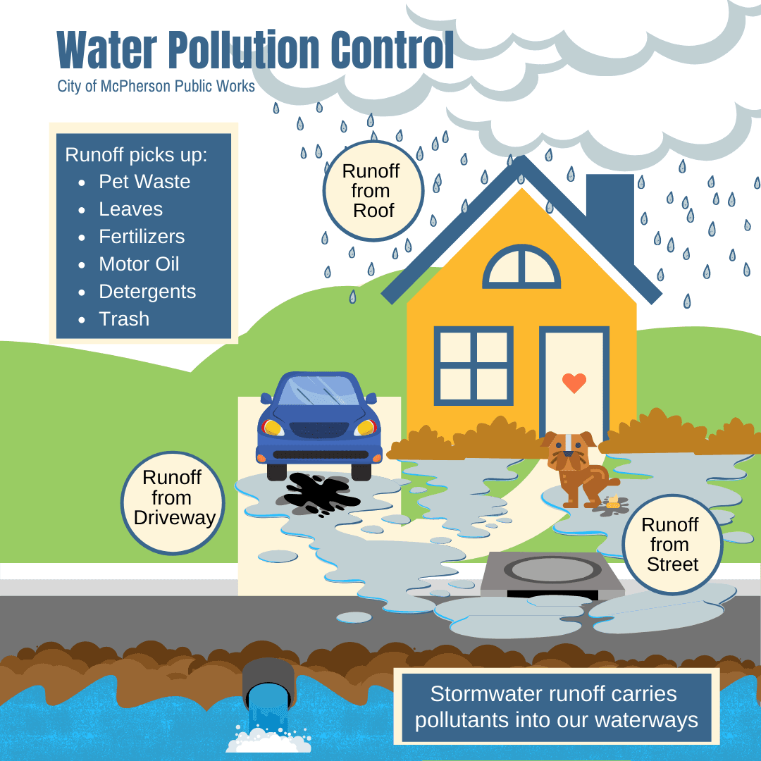 Water Pollution Control - Runoff